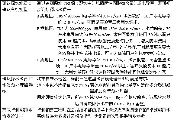 四川純水設備