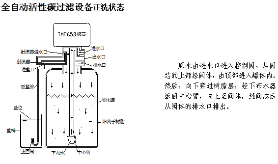 四川超純水機