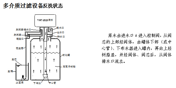 四川水處理設(shè)備