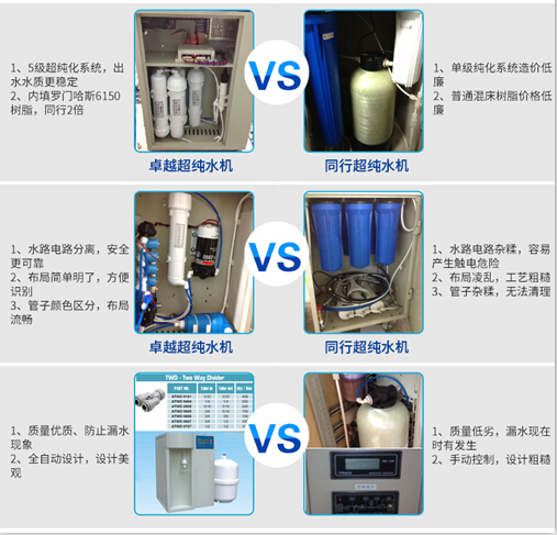 四川超純水機